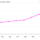 Pabst-Blue-Ribbon-beer-sales-Pabst_chartbuilder